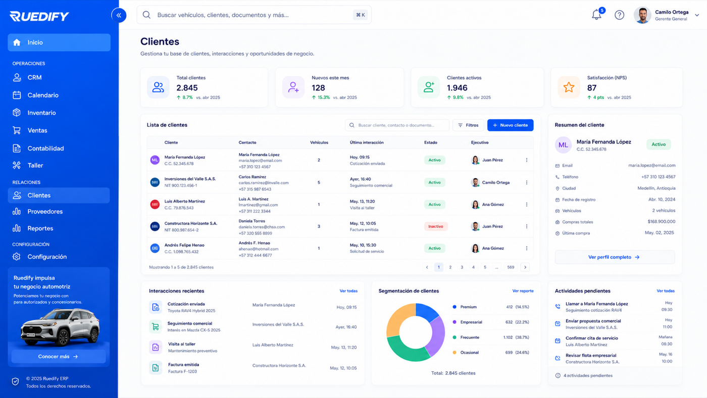 Gestión de clientes y CRM en Ruedify